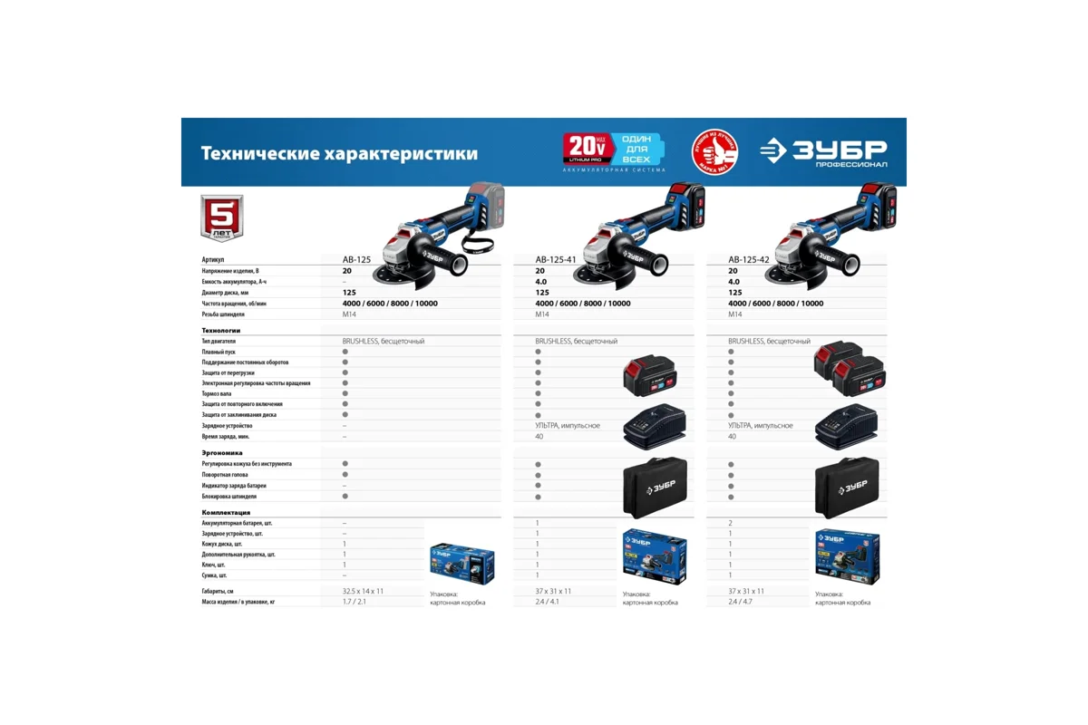 Шлифмашина угловая аккумуляторная ЗУБР AB-125-42 20В бесщеточная 2 АКБ (4Ач), в сумке, Профессионал